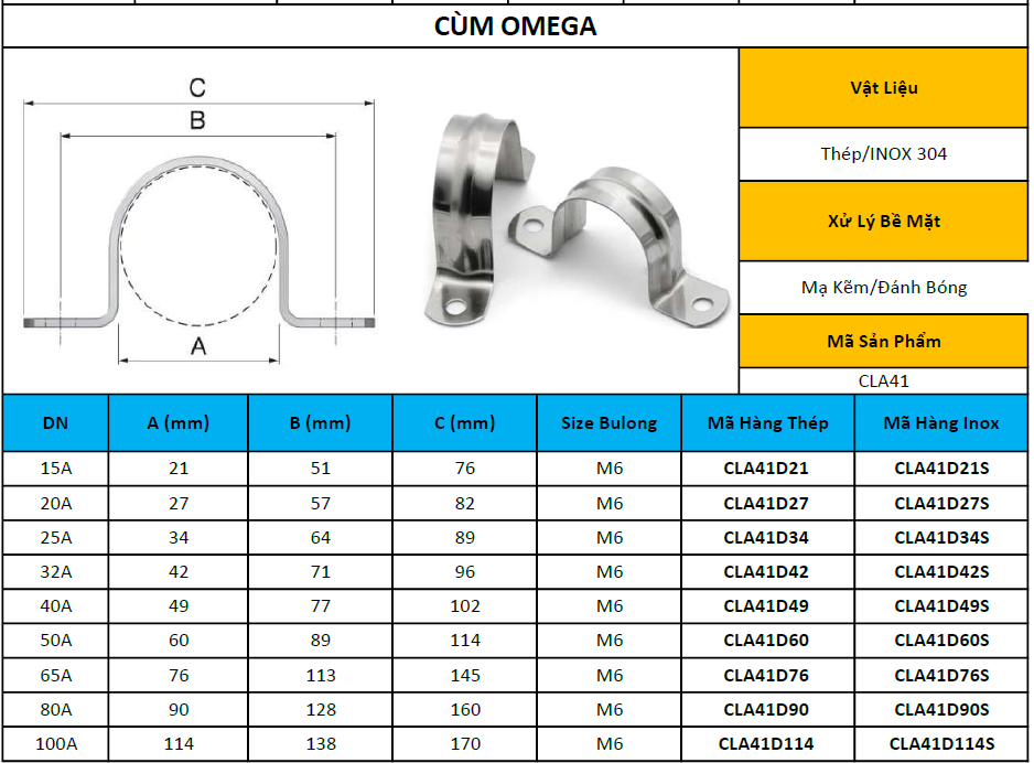 Catalogue-Cum-Omega