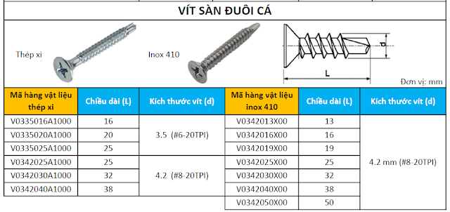 Catalogue Vít Đuôi Cá