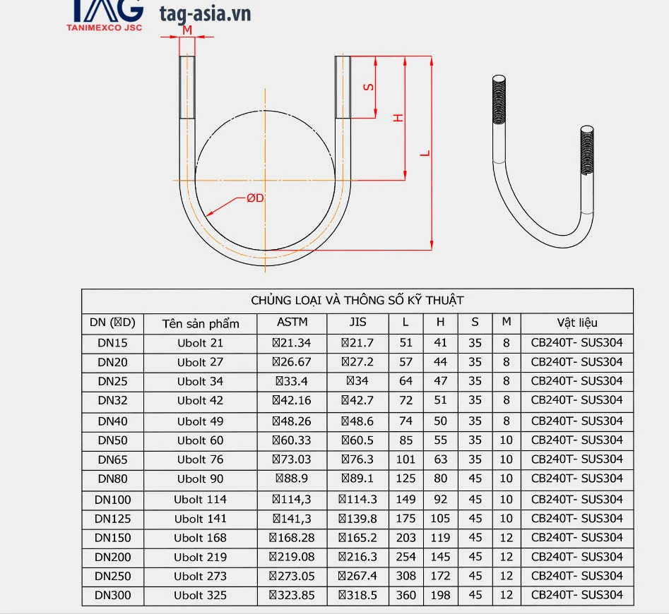 Catalogue Cùm U (chuẩn Jis)