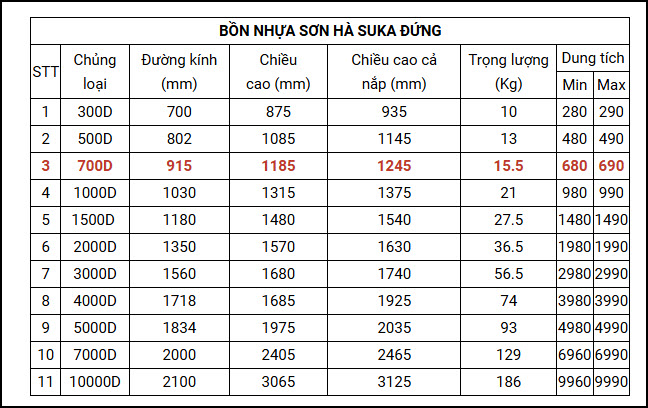 Thông số Bồn nhựa Đứng Sơn Hà (Suka,Deko)