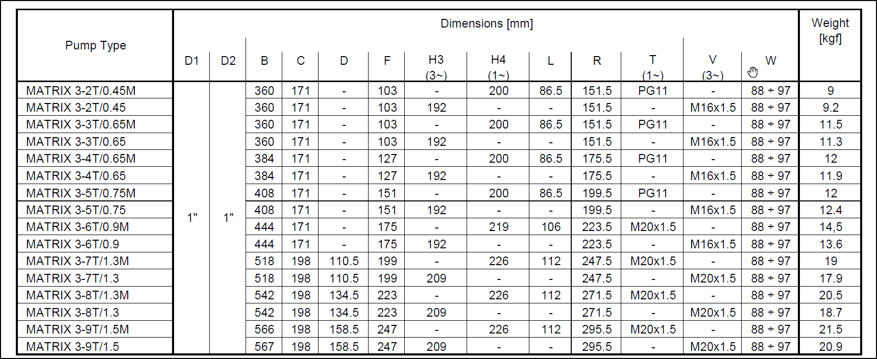 Dimension Ebara Matrix