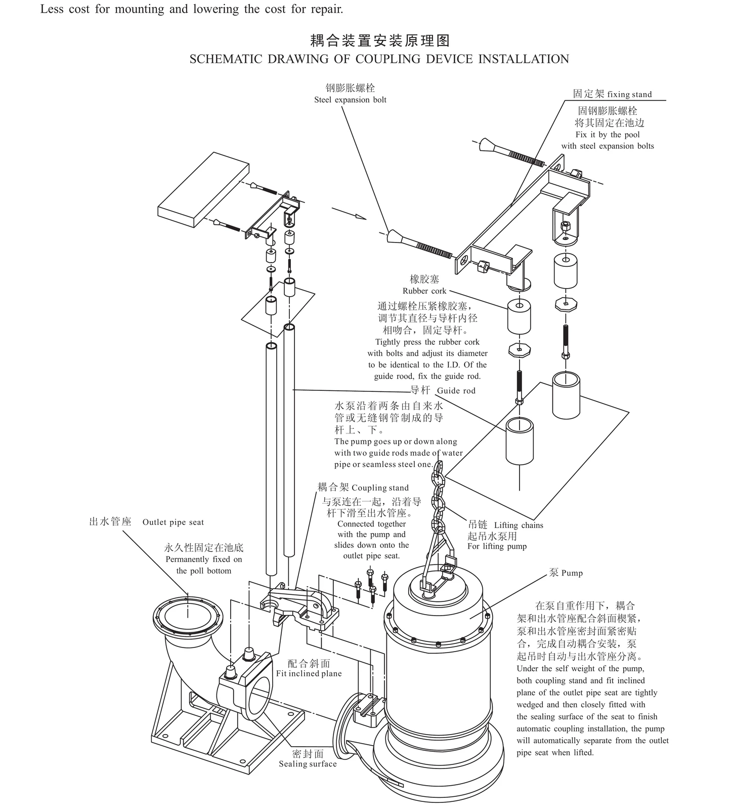 Auto_Coupling_Exploded_Installation for submersible Pump