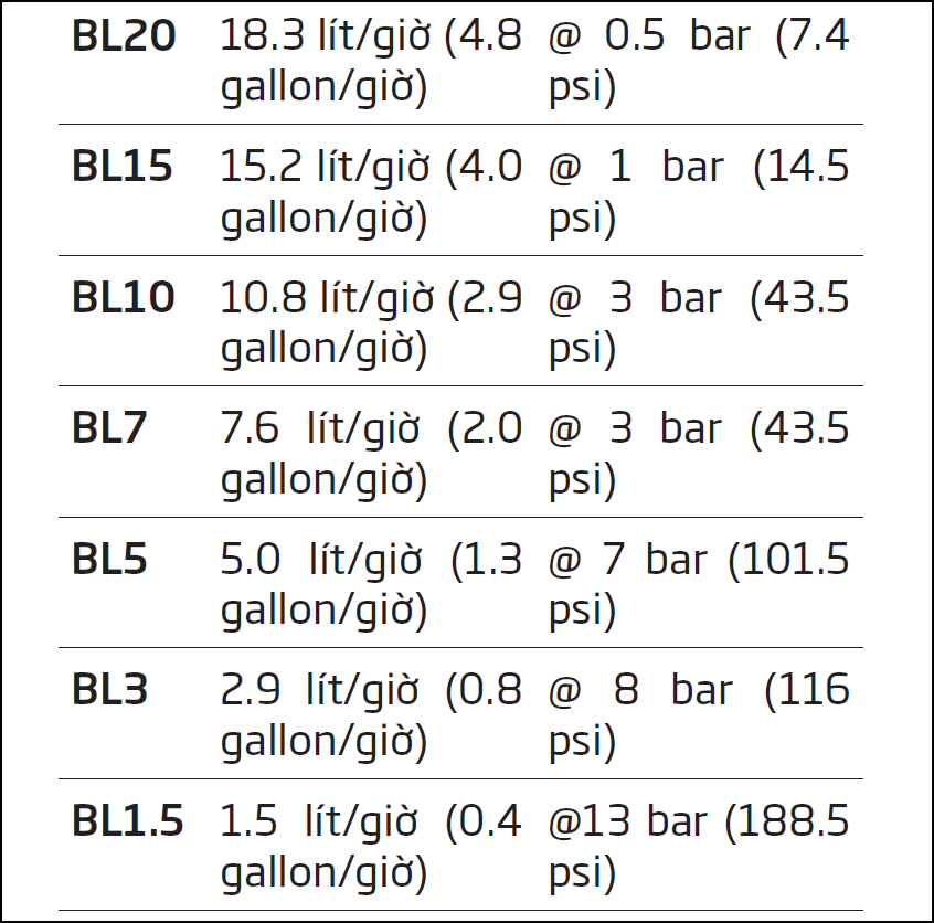 Luu-Luong-va-Cot-Ap_Bom-dinh-Luong-Hana-BL1.5-BL20